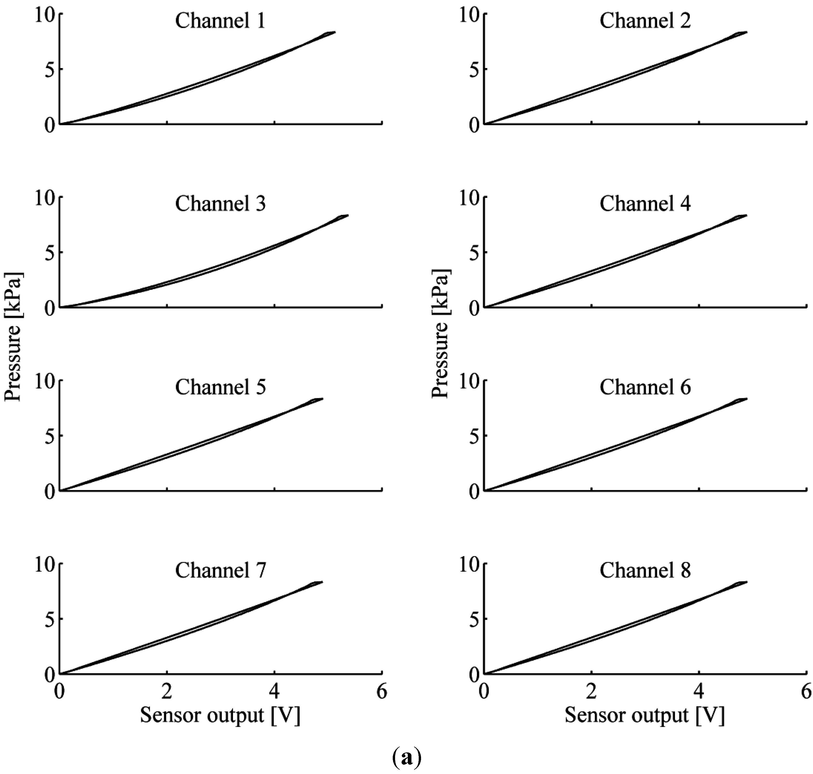 Sensors 13 01021 g004a