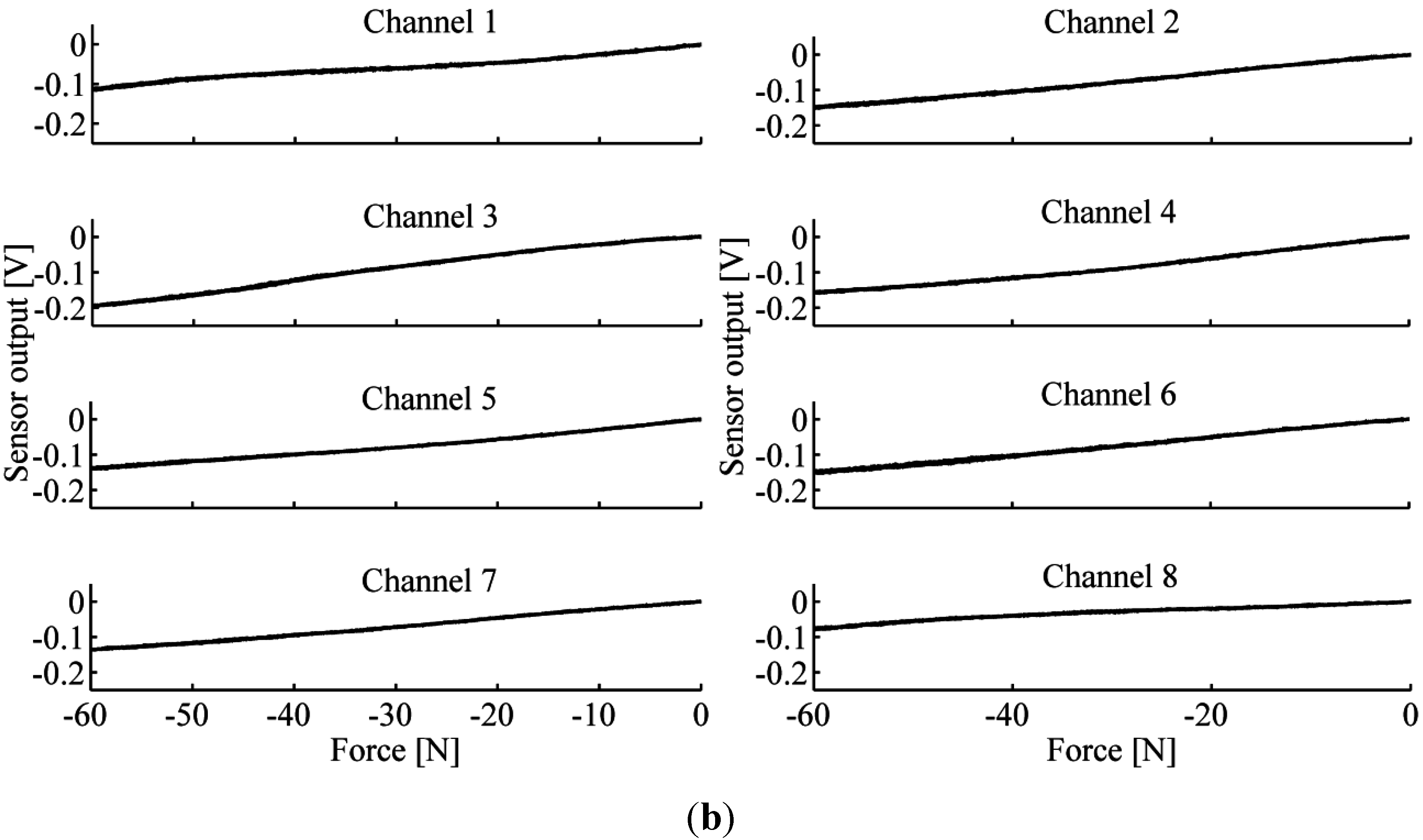 Sensors 13 01021 g004b