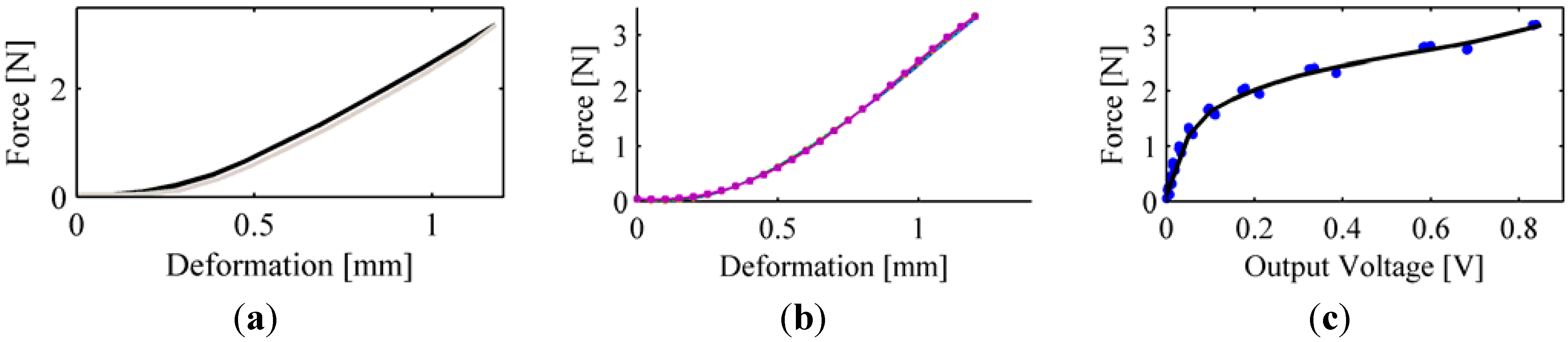 Sensors 13 01021 g009