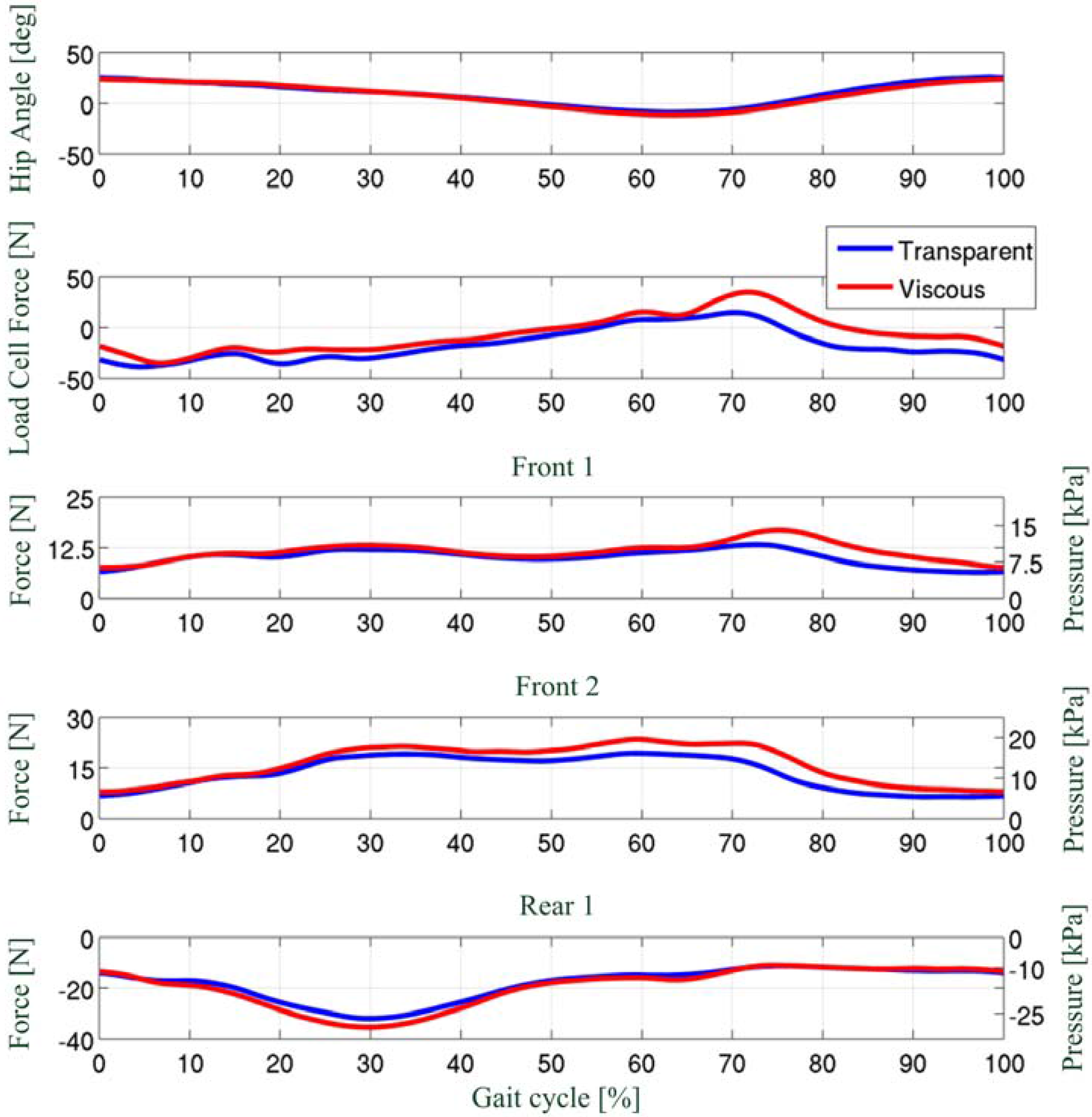 Sensors 13 01021 g013