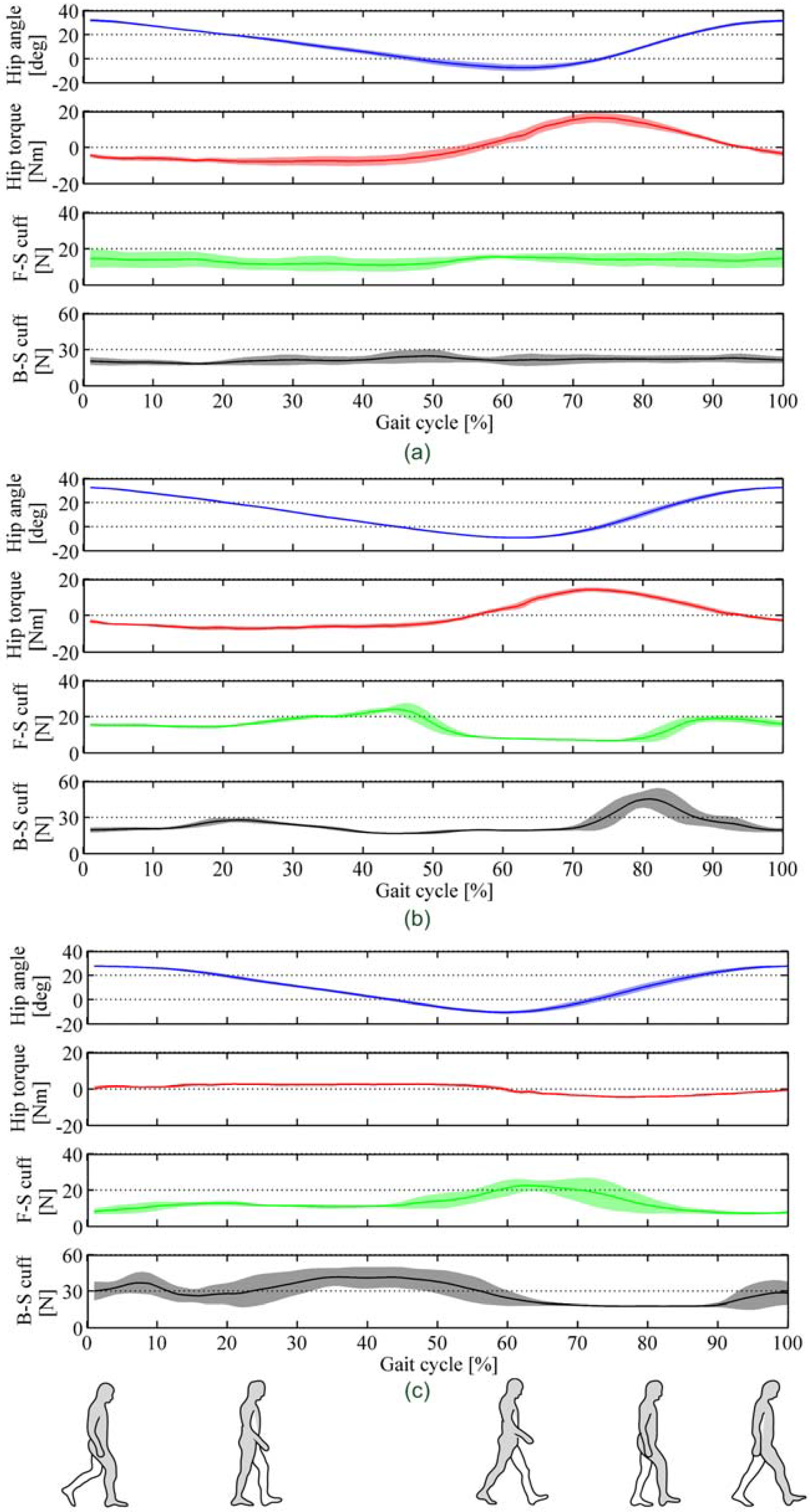 Sensors 13 01021 g017