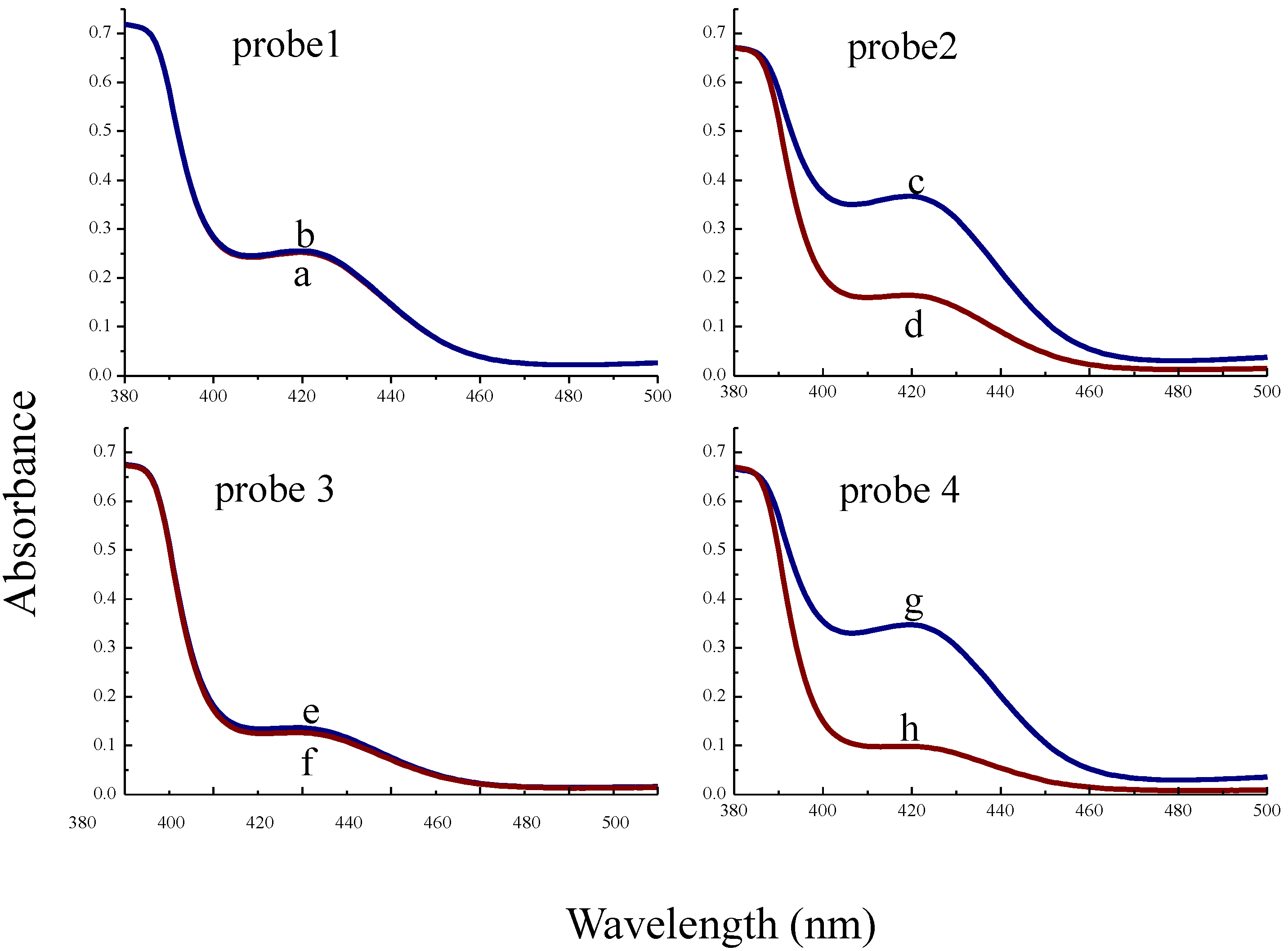 Sensors 13 01064 g002