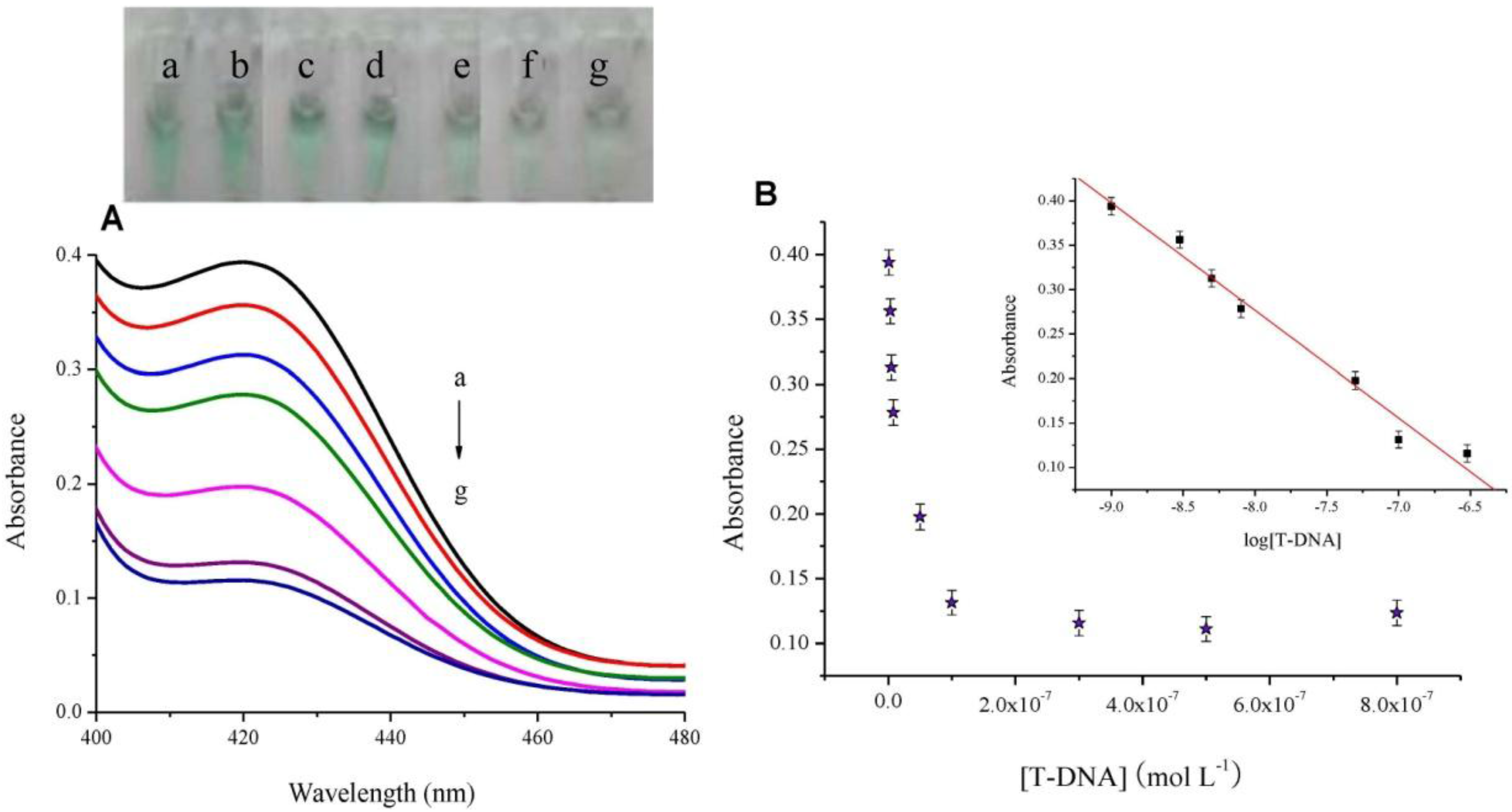 Sensors 13 01064 g004