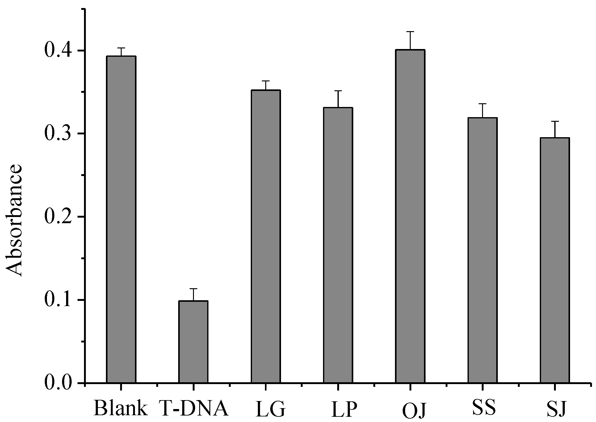 Sensors 13 01064 g005