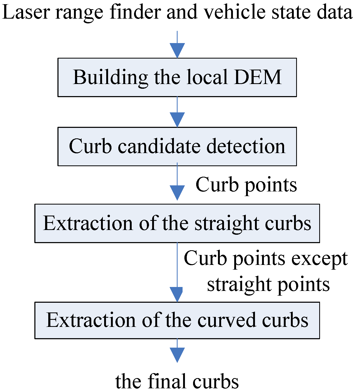 Sensors 13 01102 g001