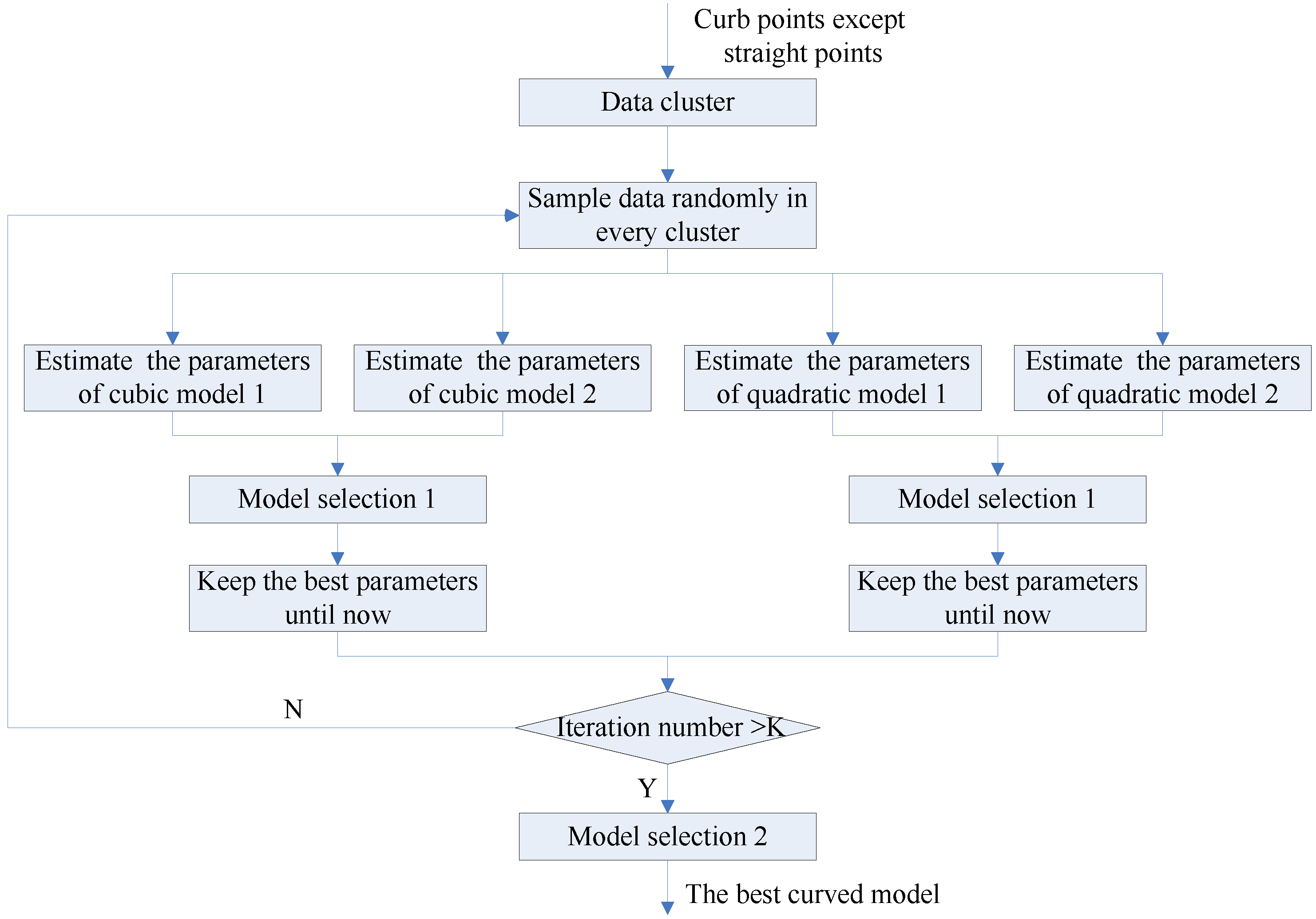 Sensors 13 01102 g007