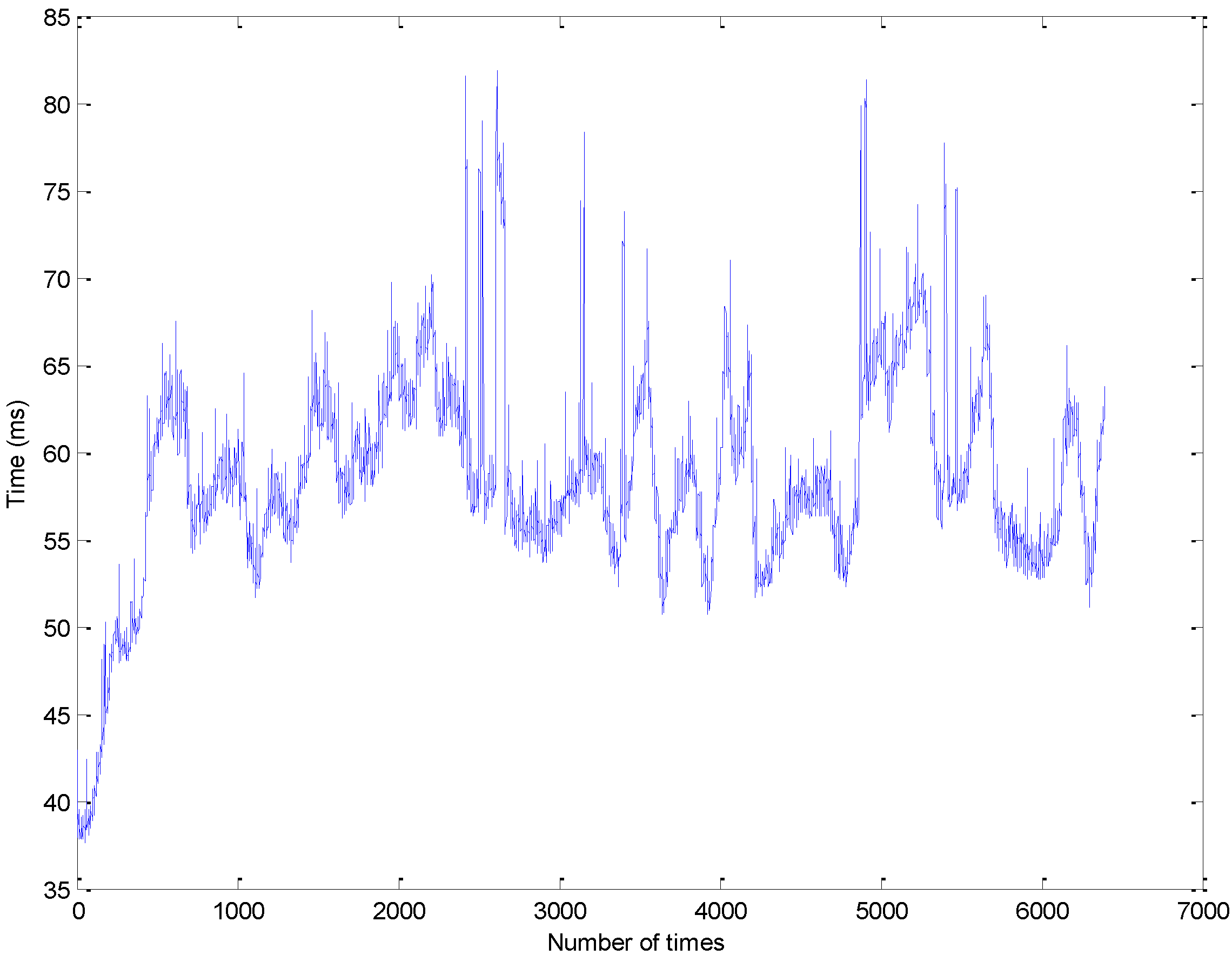 Sensors 13 01102 g016