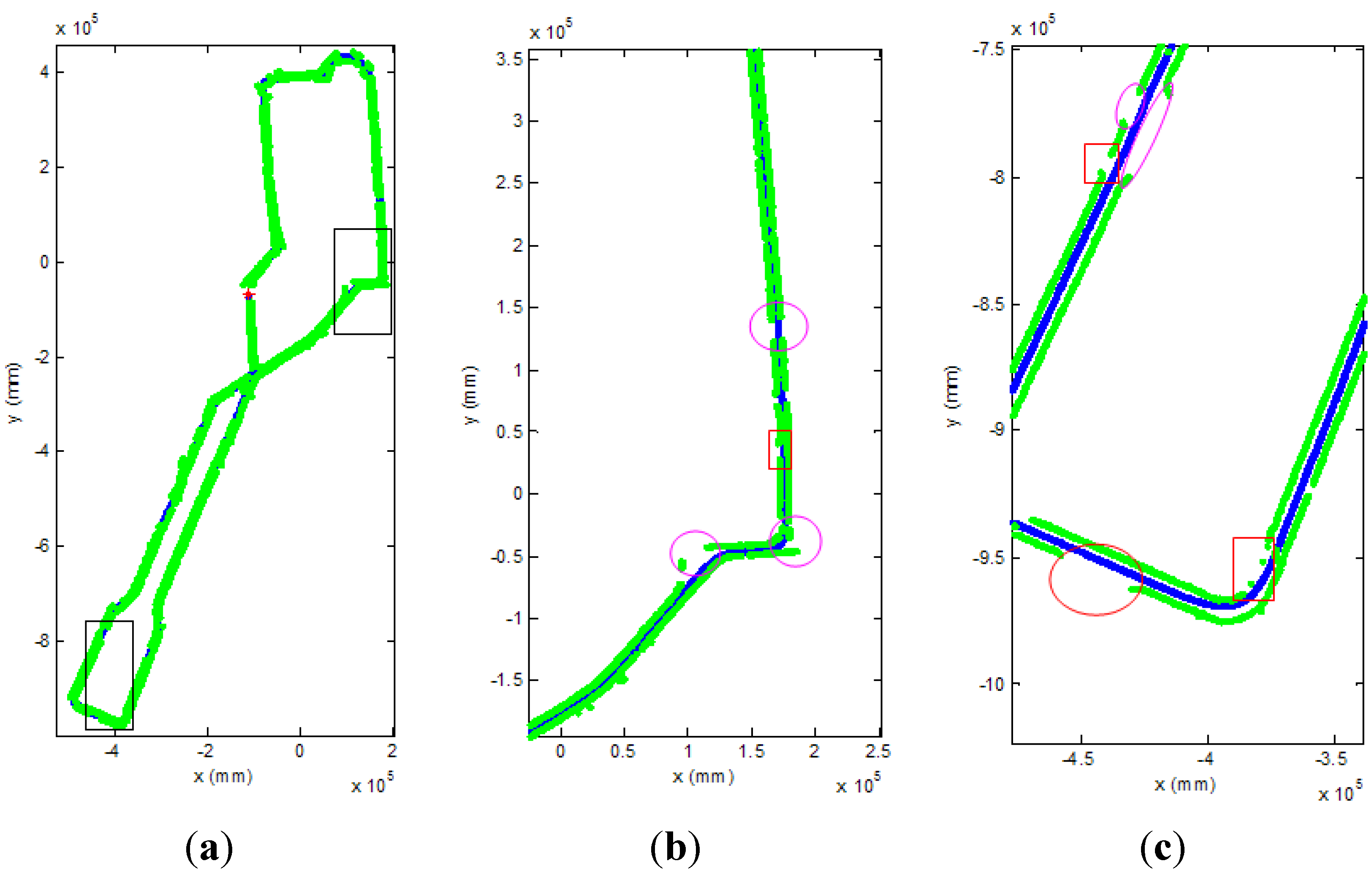 Sensors 13 01102 g017