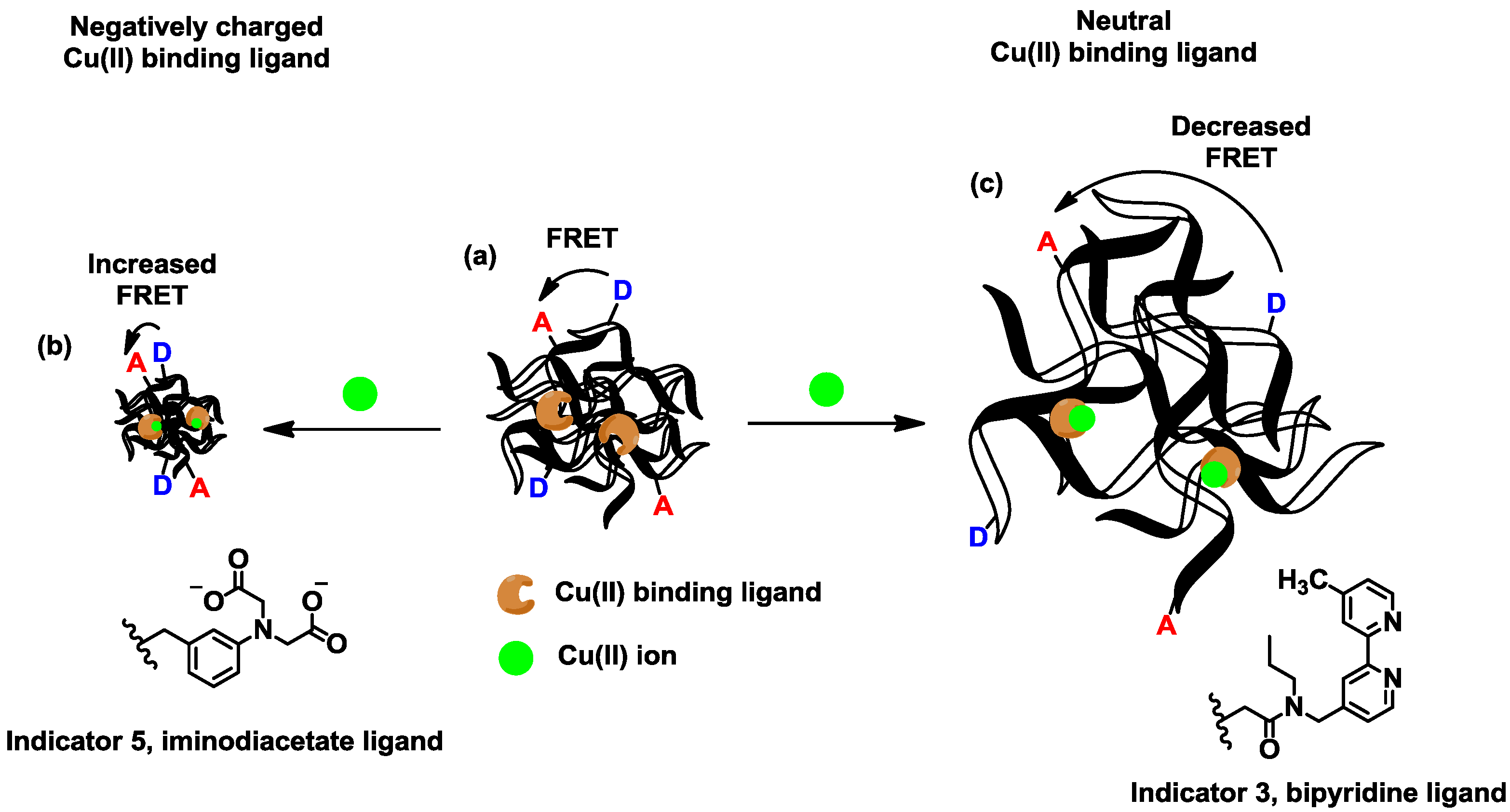 Sensors 13 01341 g001