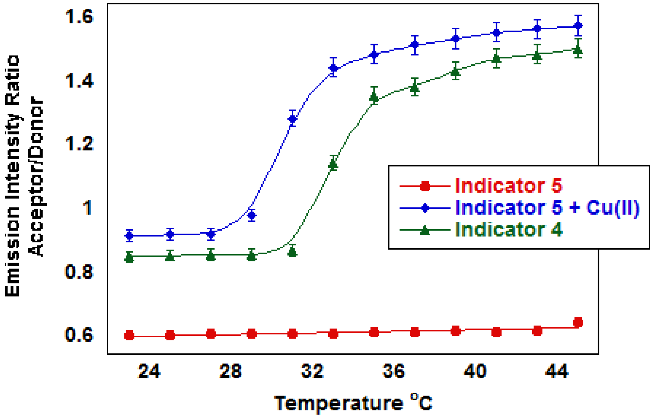 Sensors 13 01341 g003