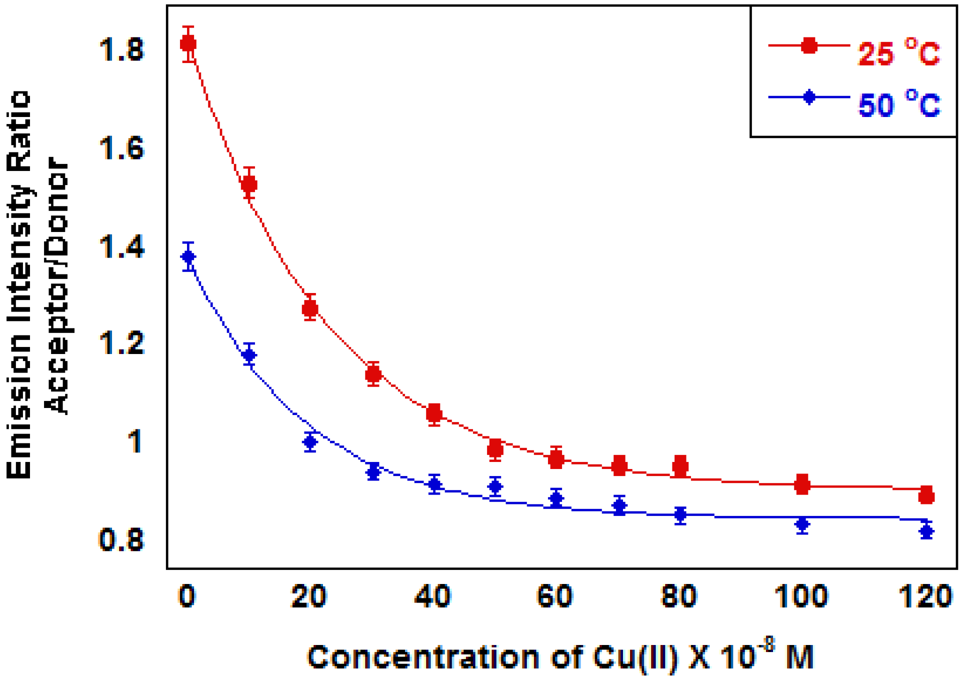 Sensors 13 01341 g004