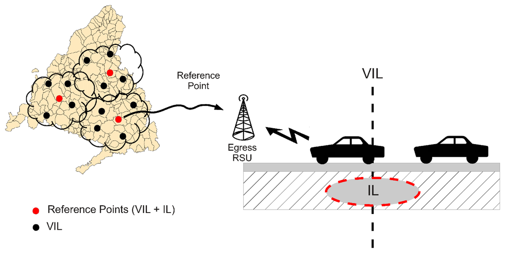 Sensors 13 01467f2 1024