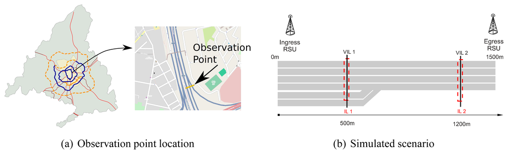 Sensors 13 01467f3 1024