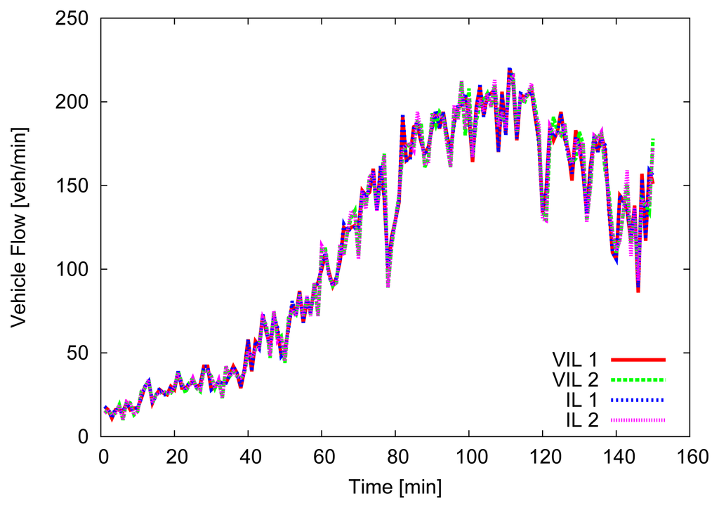 Sensors 13 01467f4 1024