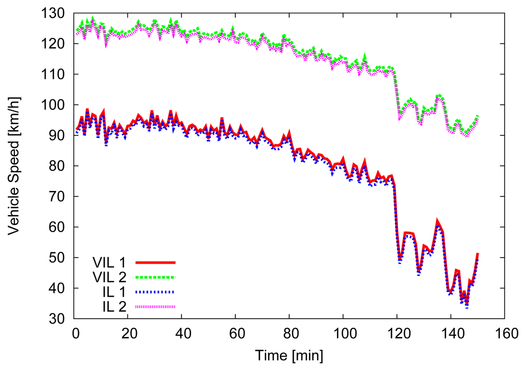 Sensors 13 01467f5 1024