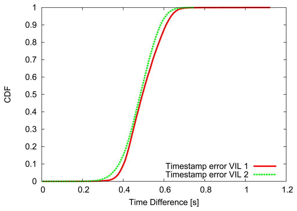 Sensors 13 01467f6 1024