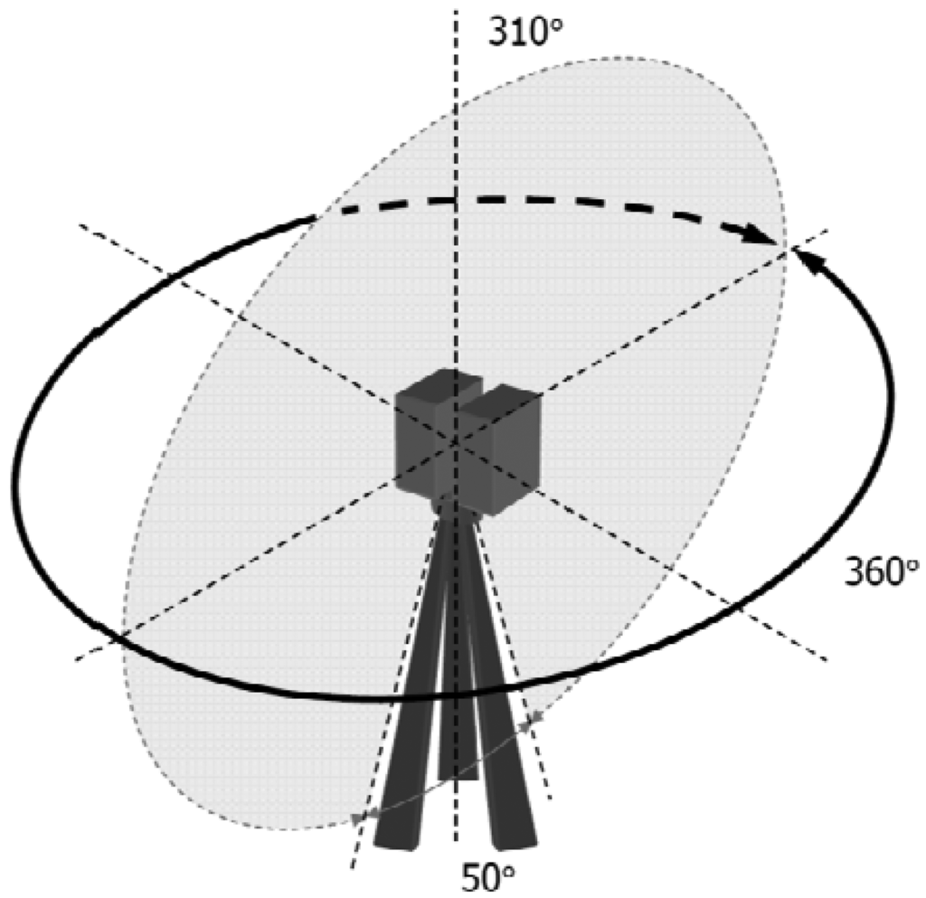Sensors 13 01614f2 1024