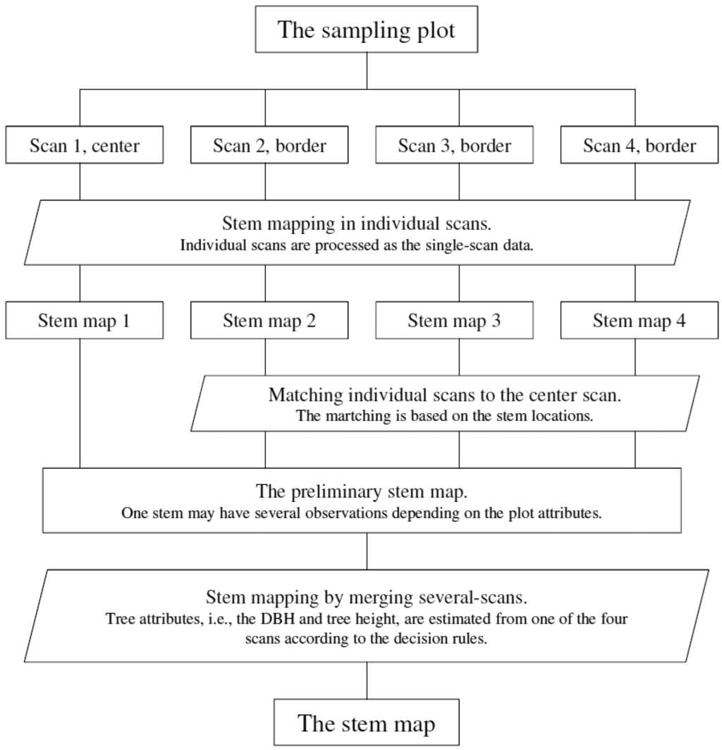 Sensors 13 01614f4 1024