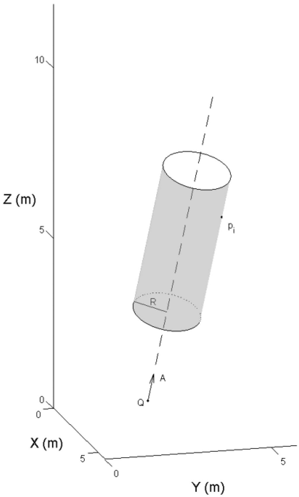 Sensors 13 01614f6 1024