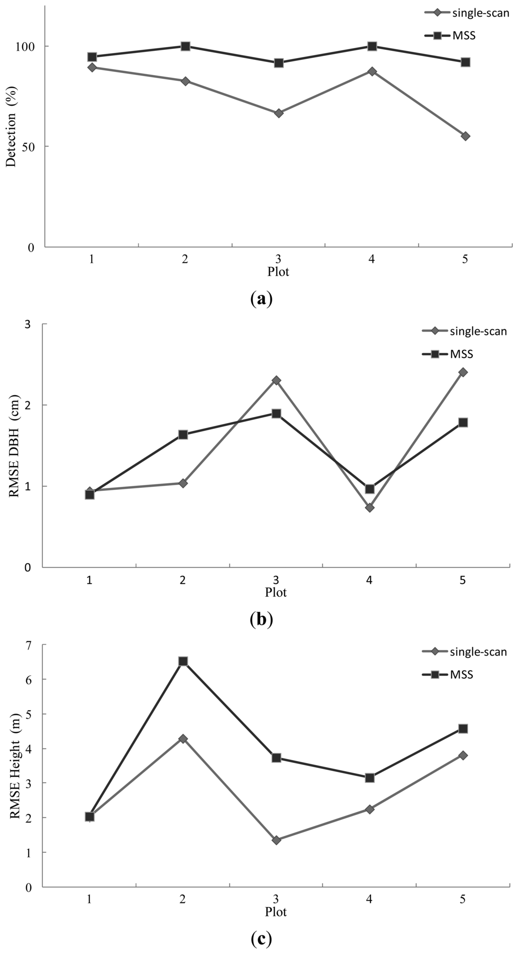 Sensors 13 01614f8 1024