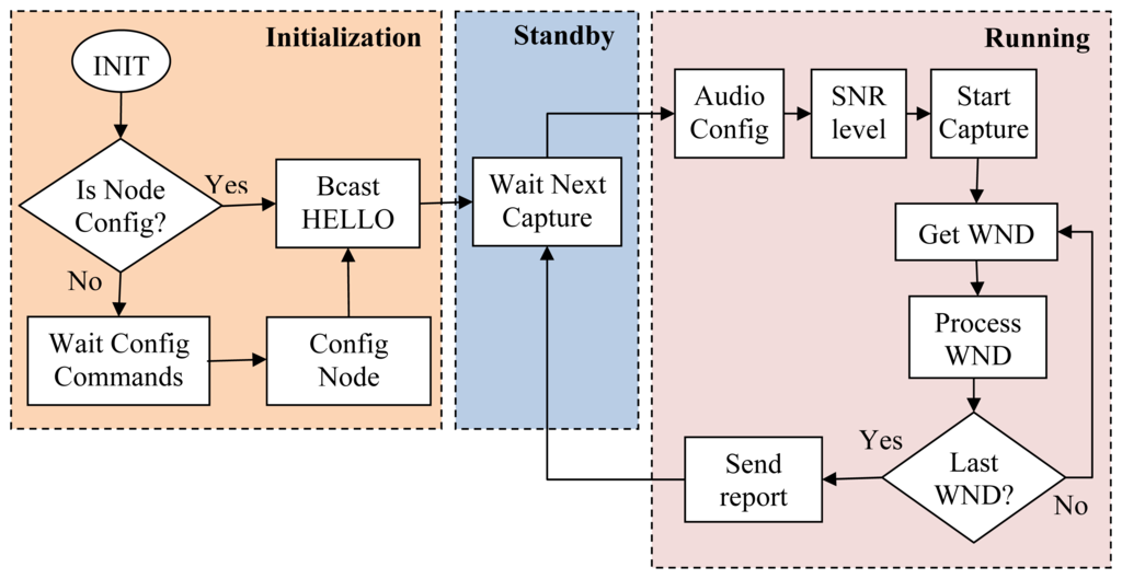 Sensors 13 01706f6 1024
