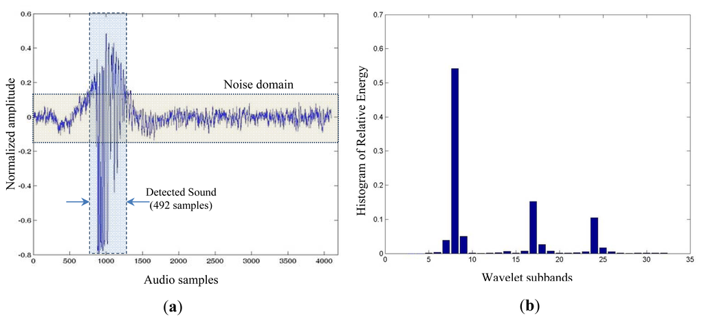Sensors 13 01706f7 1024