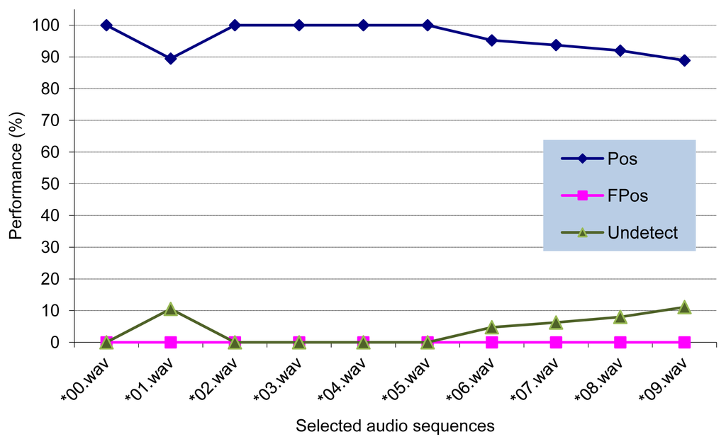 Sensors 13 01706f8 1024
