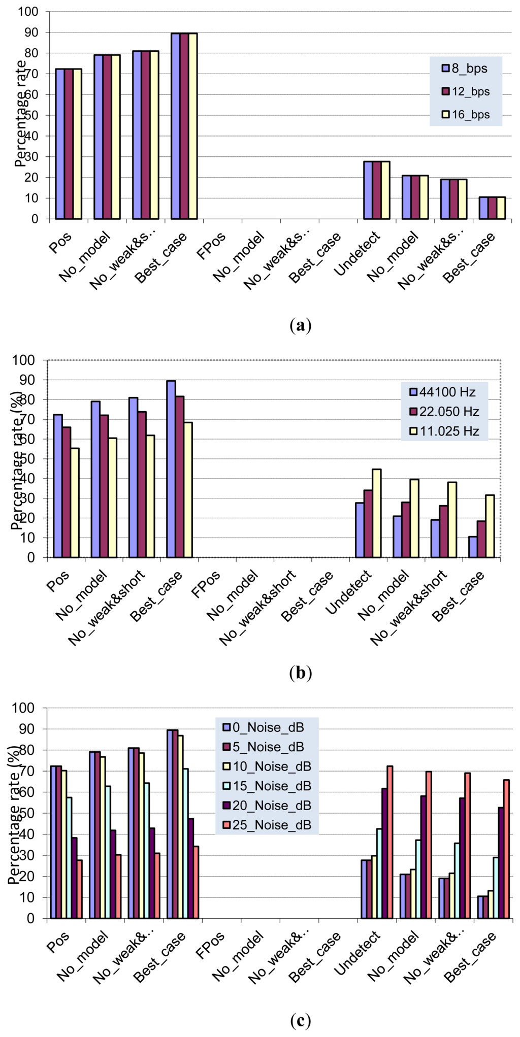 Sensors 13 01706f9 1024