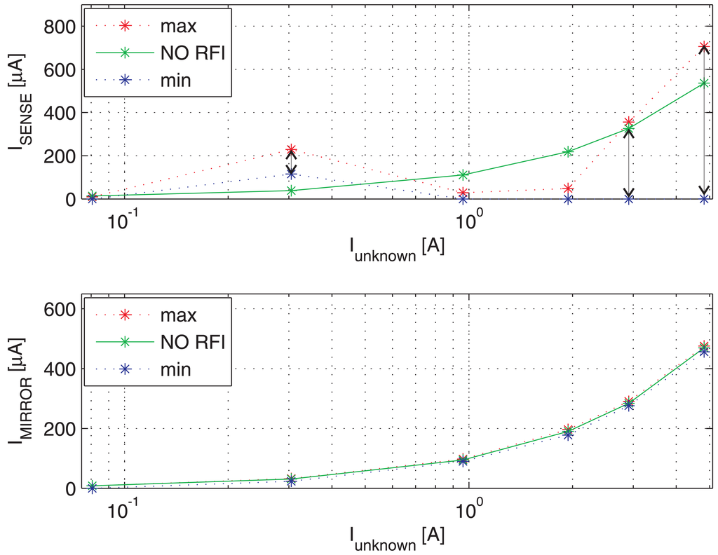 Sensors 13 01856f11 1024