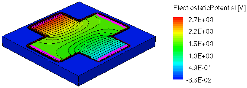 Sensors 13 02093f10 1024