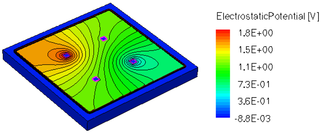 Sensors 13 02093f11 1024