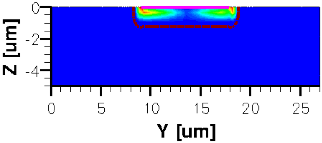 Sensors 13 02093f17 1024