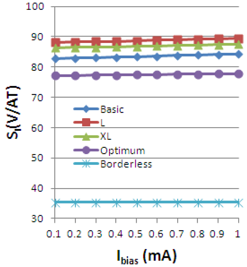 Sensors 13 02093f20 1024