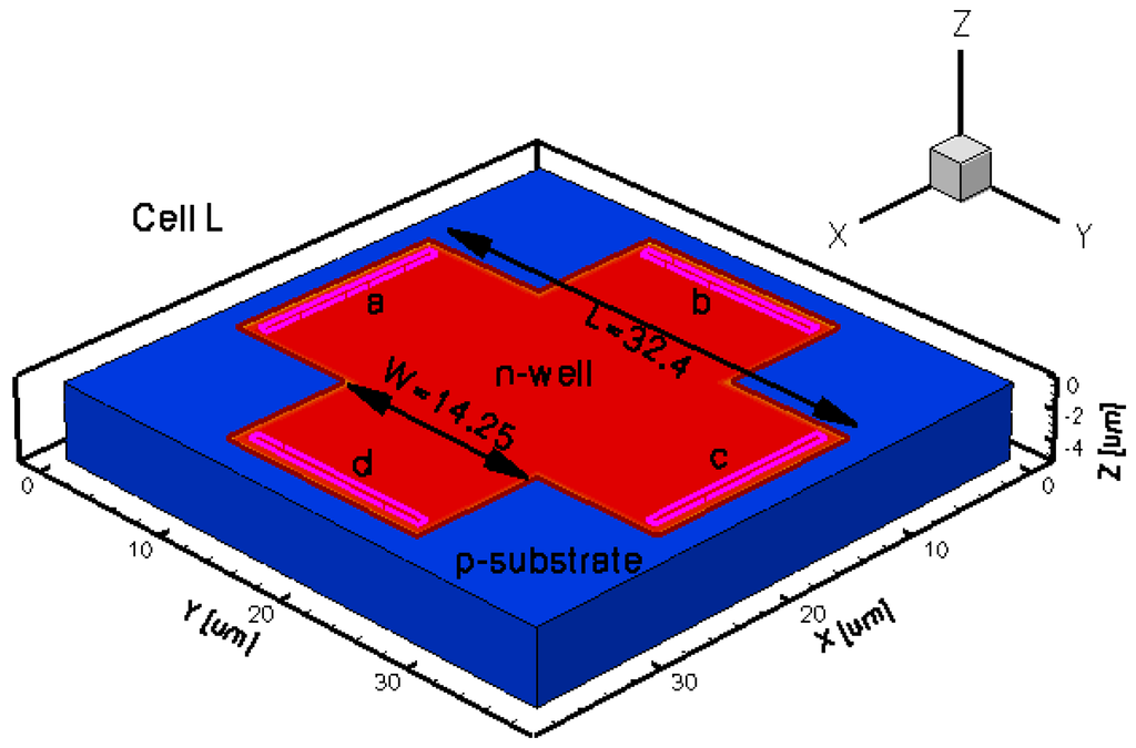 Sensors 13 02093f3 1024