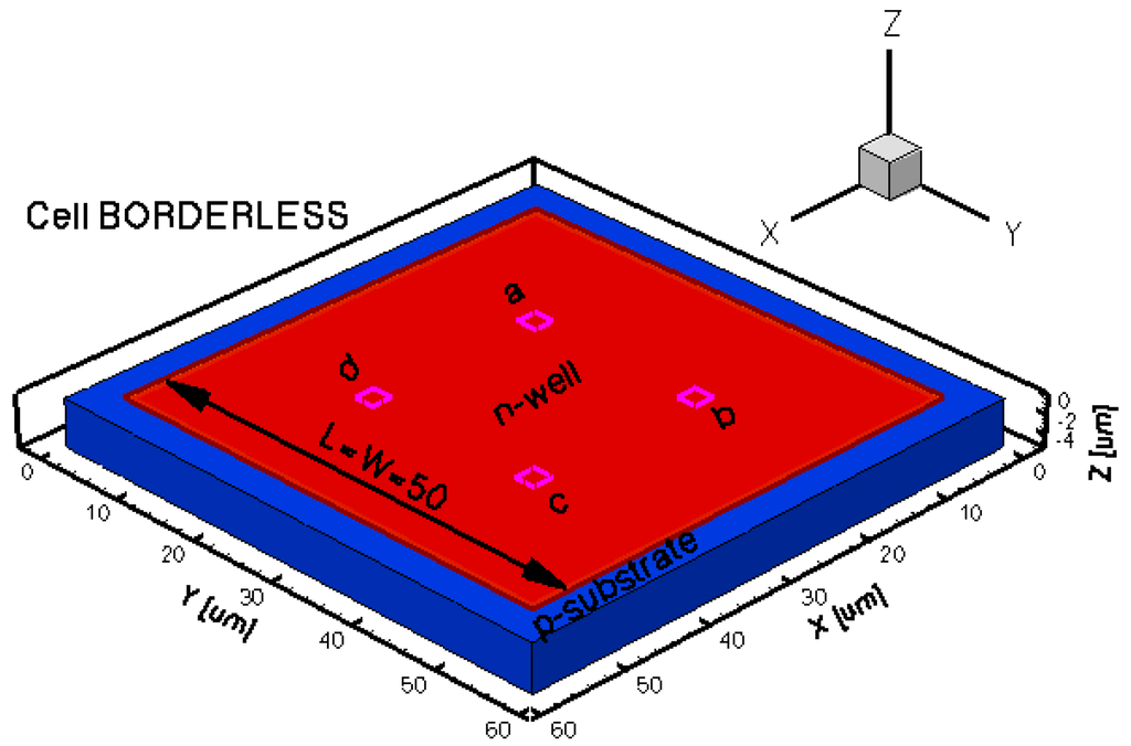 Sensors 13 02093f5 1024