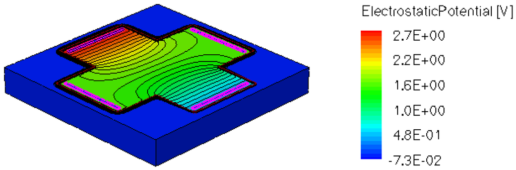Sensors 13 02093f9 1024
