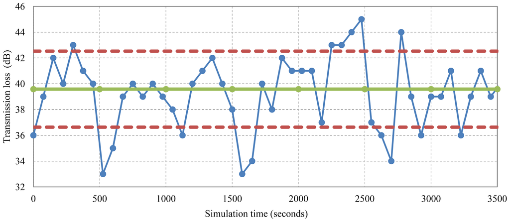 Sensors 13 02279f1 1024