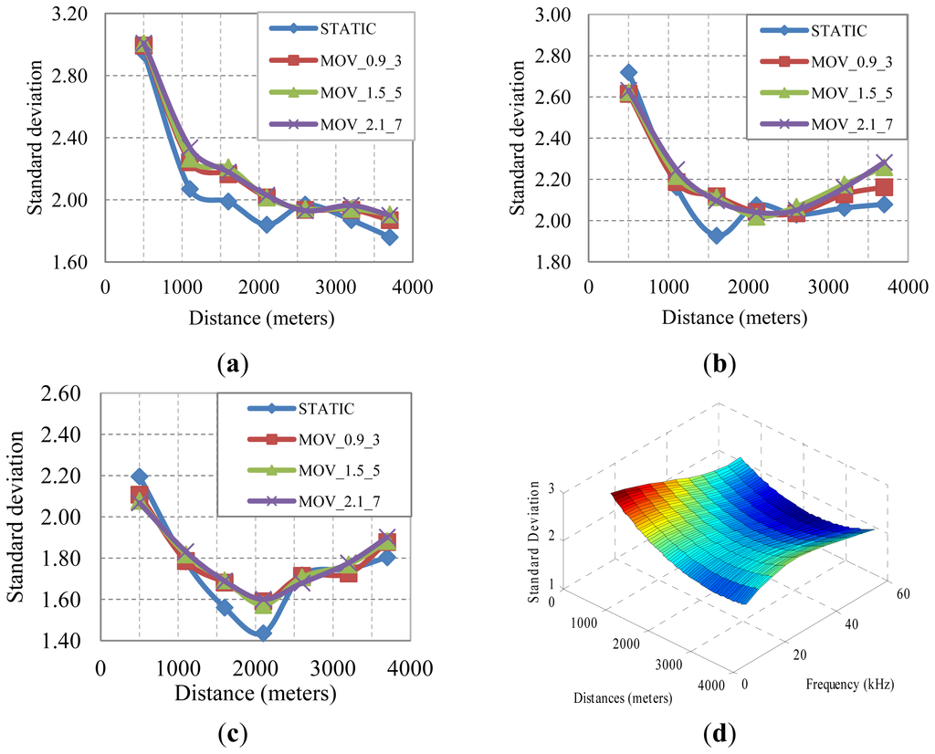 Sensors 13 02279f10 1024