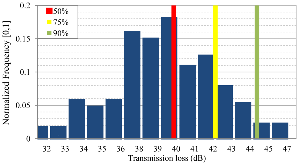 Sensors 13 02279f11 1024