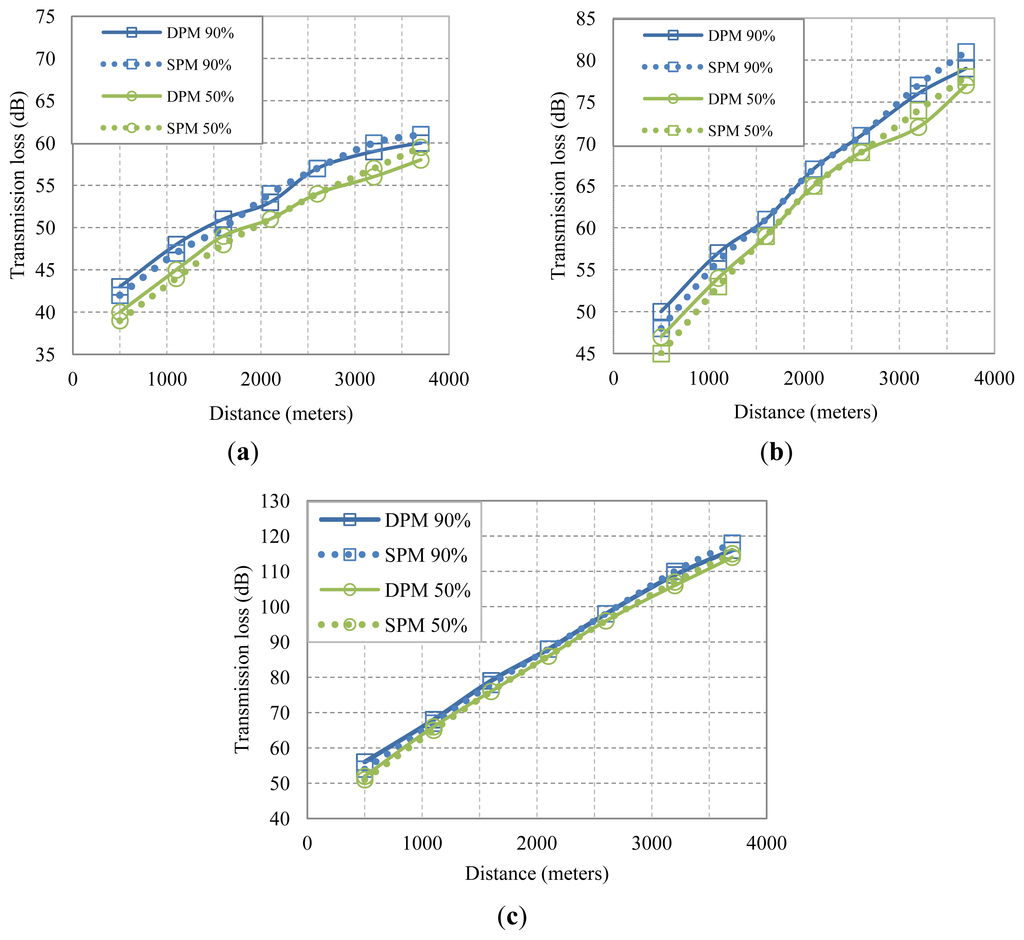 Sensors 13 02279f12 1024