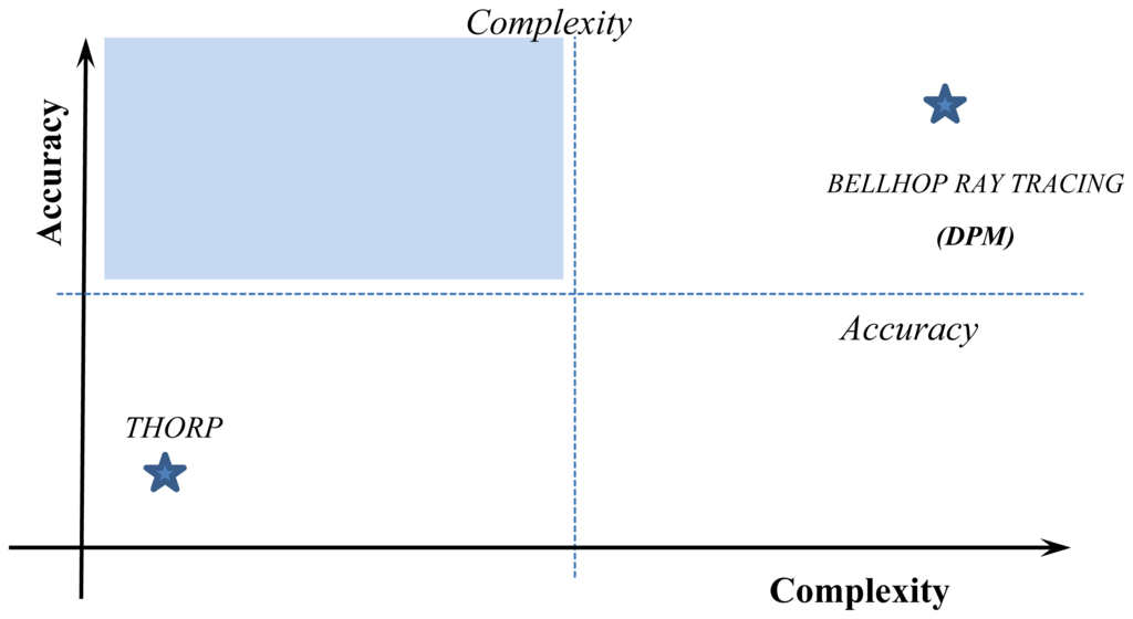 Sensors 13 02279f2 1024