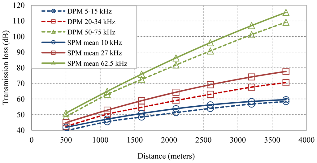 Sensors 13 02279f6 1024