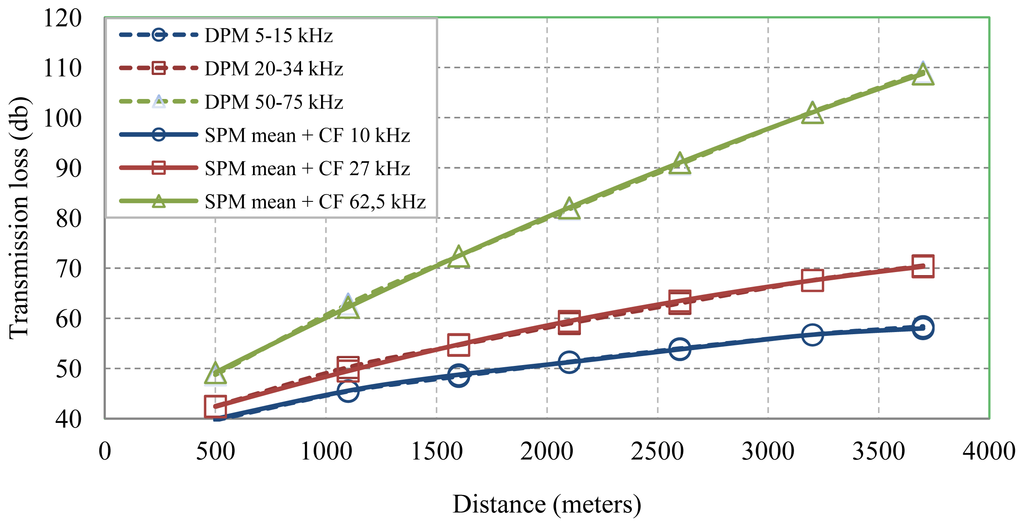 Sensors 13 02279f7 1024