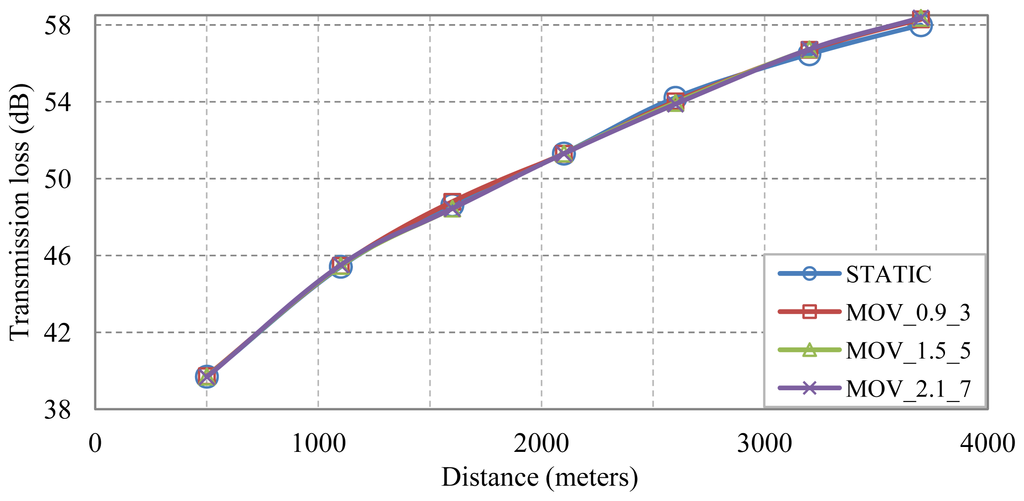 Sensors 13 02279f8 1024