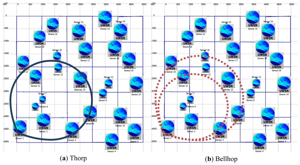 Sensors 13 02279f9 1024