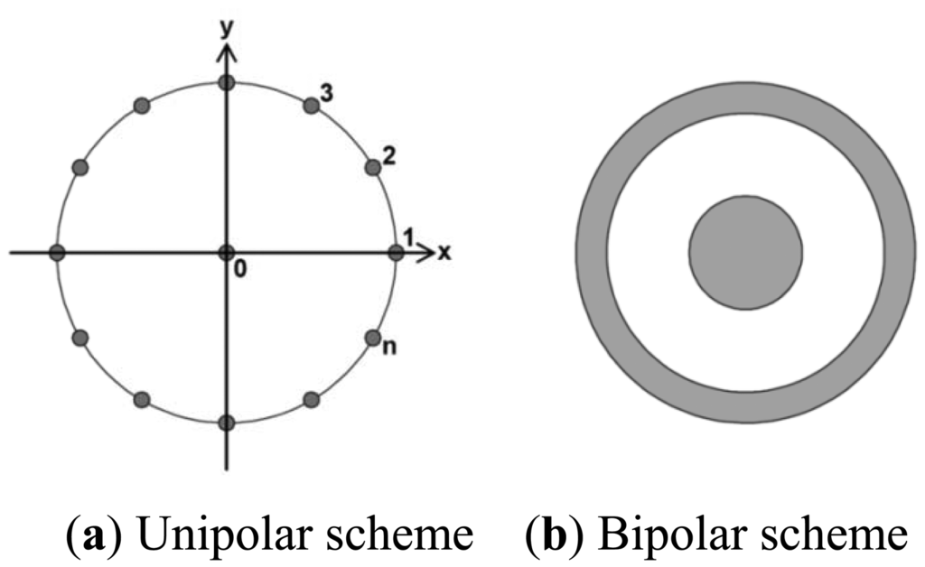 Sensors 13 02368f1 1024
