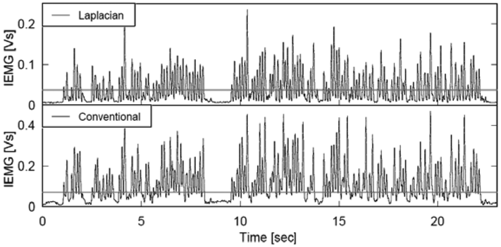 Sensors 13 02368f10 1024