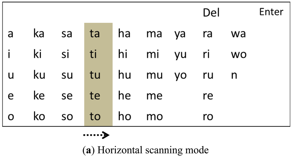 Sensors 13 02368f11a 1024