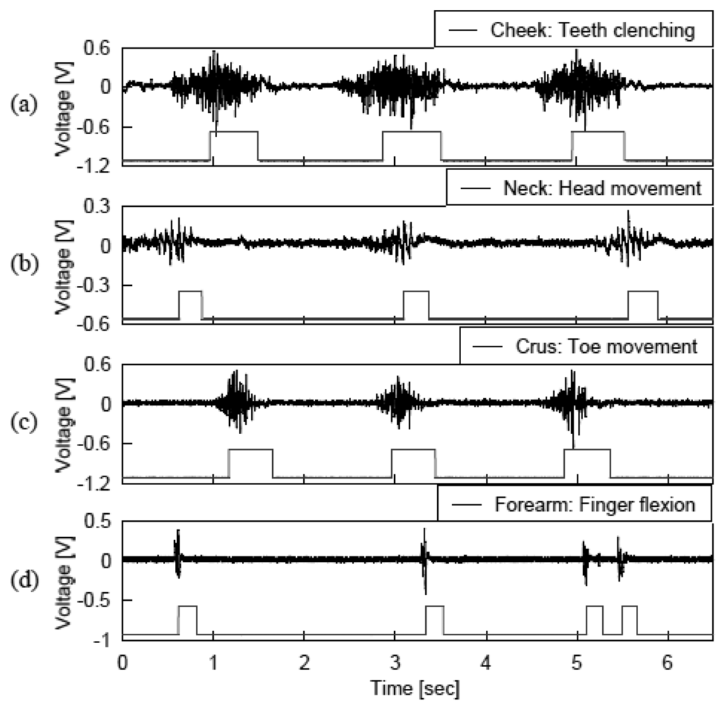 Sensors 13 02368f7 1024