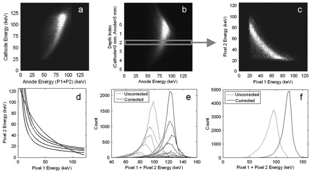 Sensors 13 02447f11 1024